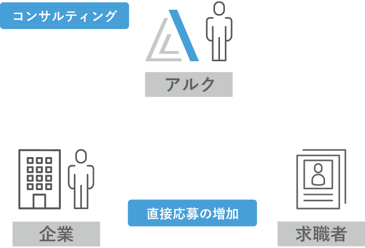 採用コンサルティング