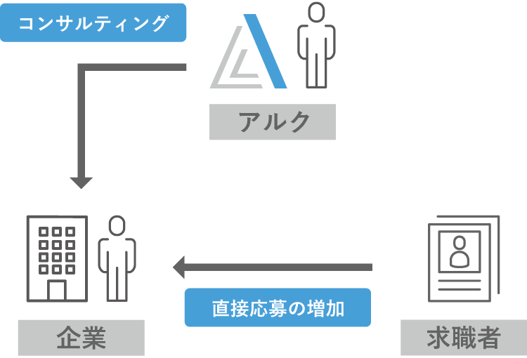 採用コンサルティング