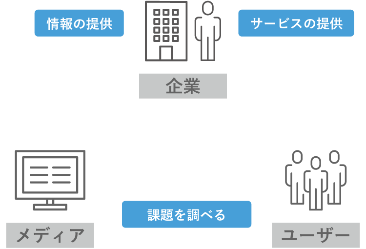 webプロジェクト