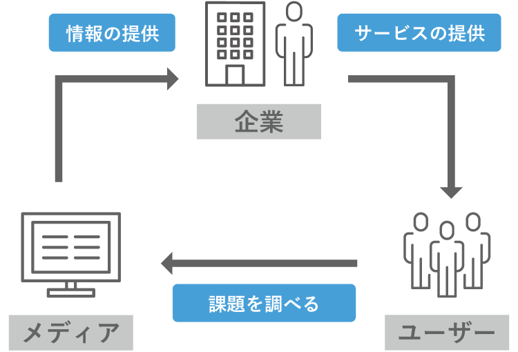 webプロジェクト
